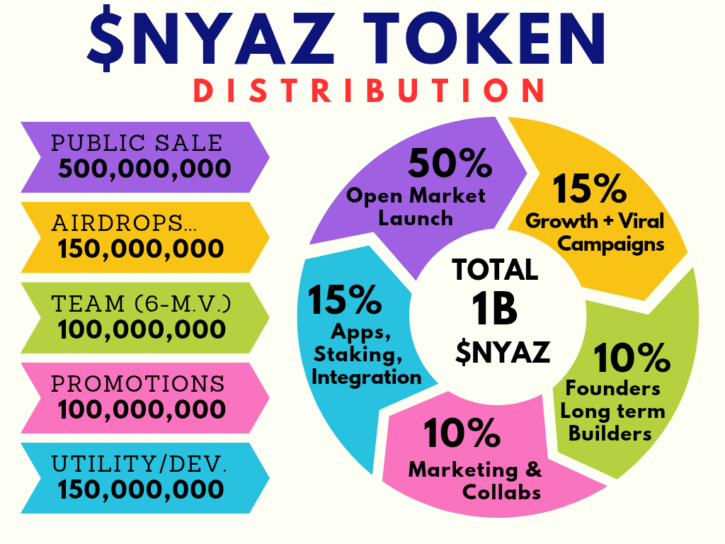 Tokenomics Chart